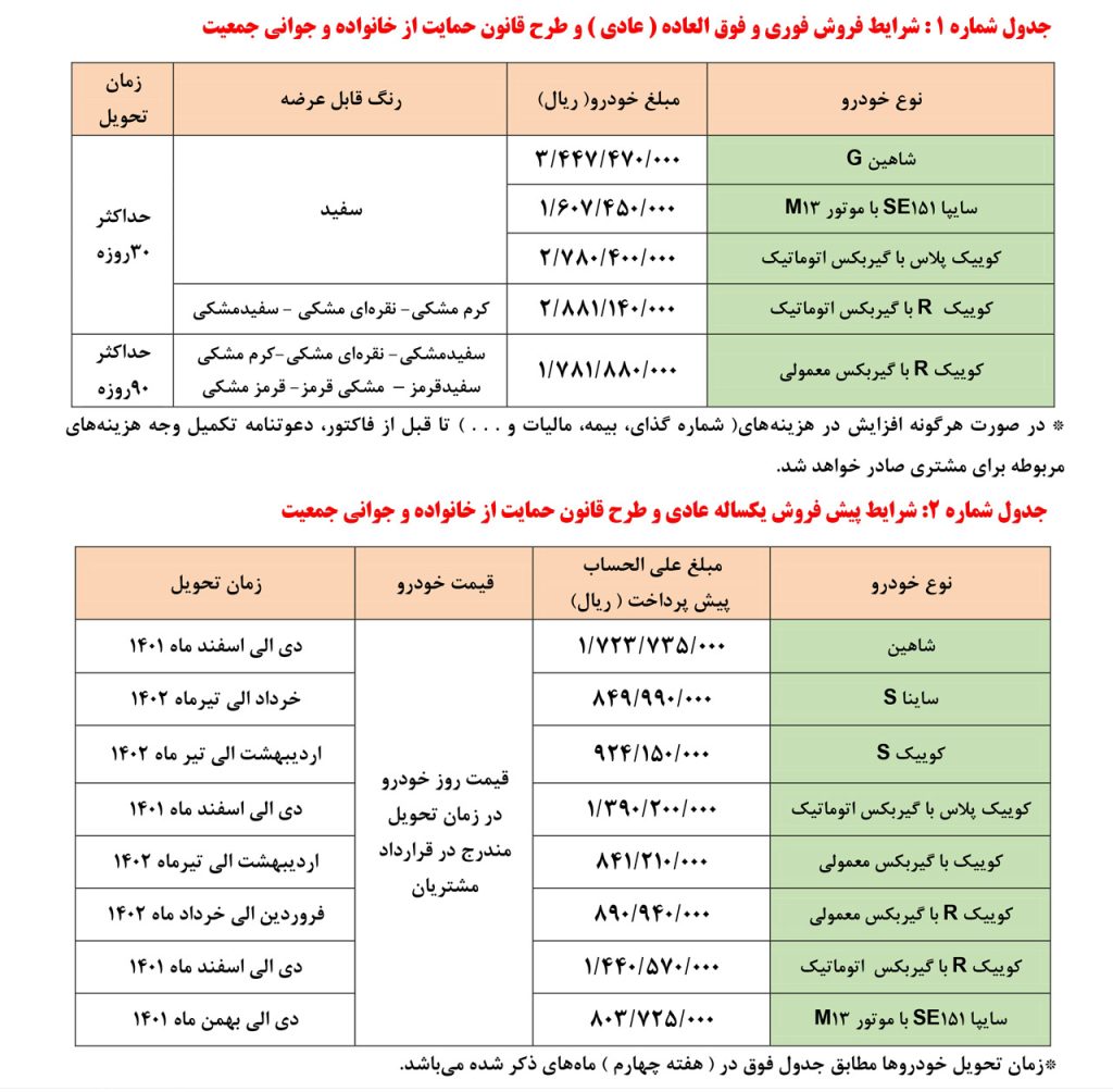 شرایط فروش فوری سایپا بدون قرعه کشی در مهر 1401