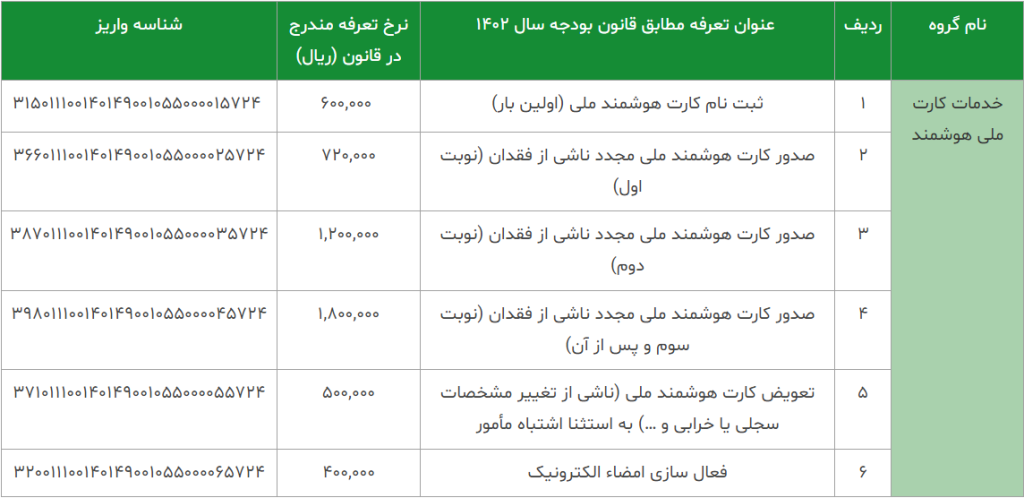 تعرفه 1401 برای دریافت کارت ملی